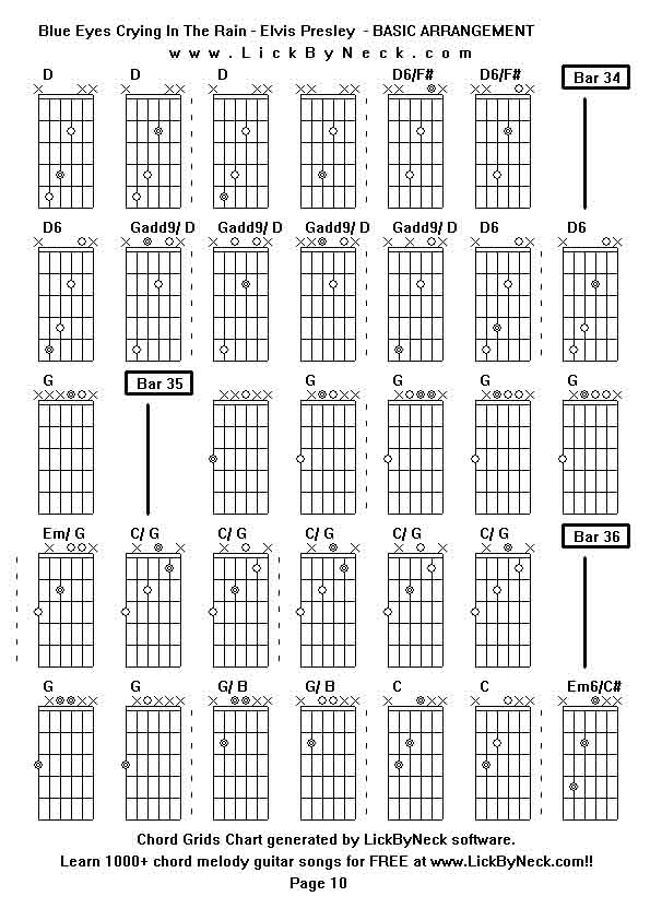 Chord Grids Chart of chord melody fingerstyle guitar song-Blue Eyes Crying In The Rain - Elvis Presley  - BASIC ARRANGEMENT,generated by LickByNeck software.